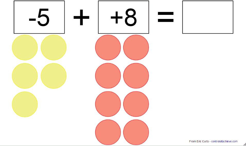 956x570 control alt achieve adding integers with google drawings