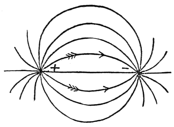 718x526 Filepsm Lines Of Electric Strain Between Positive