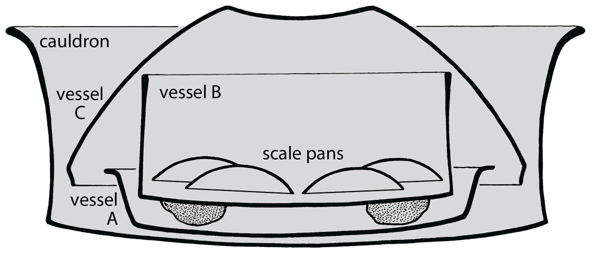 1181x518 Roman Bronze Pots And Pans Buried With Flowers Wessex Guided Tours