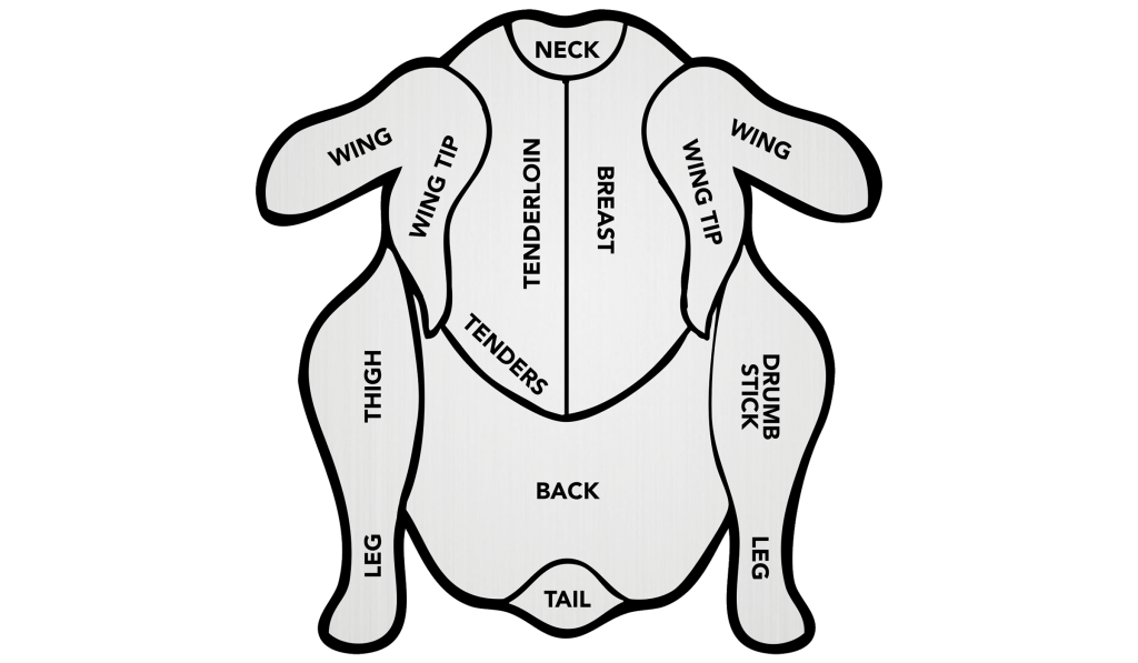 1024x597 Collection Of Free Meat Drawing Poultry Download On Ui Ex