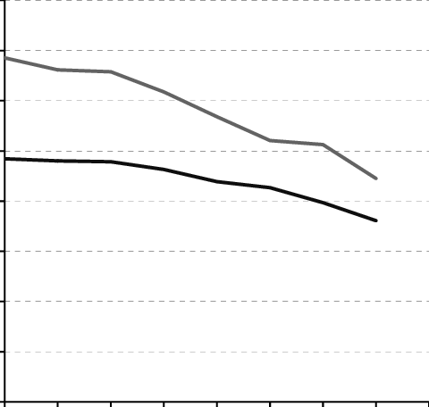 480x456 poverty among young and old pensioners download scientific