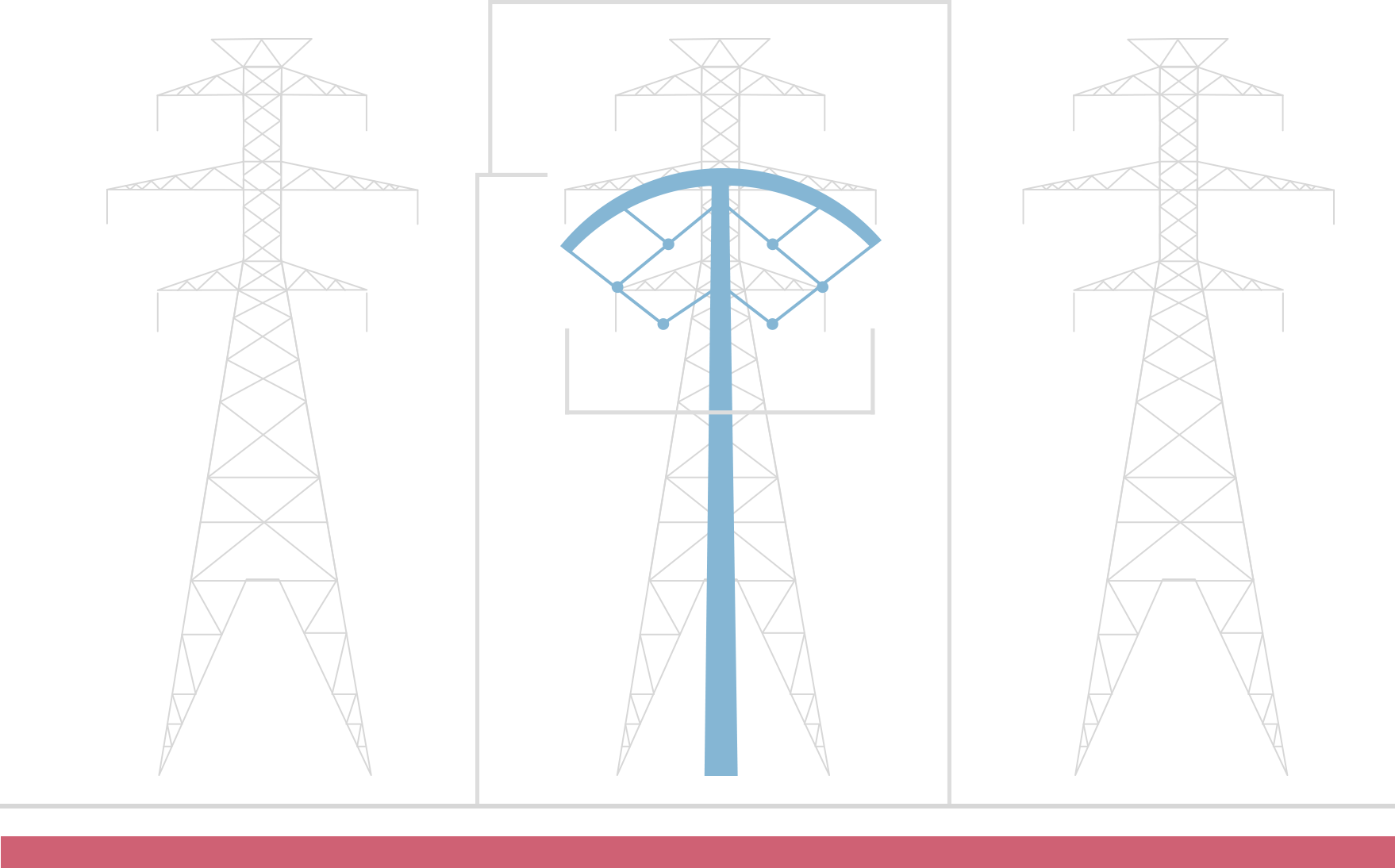 1758x1094 Overhead Power Line Technology Transmission