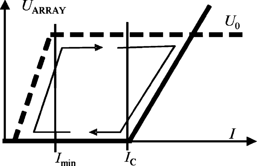 850x549 Drawing Of The I Characteristic Of An Array