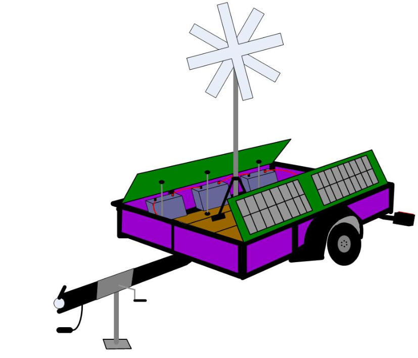 827x709 Mepp Research Project