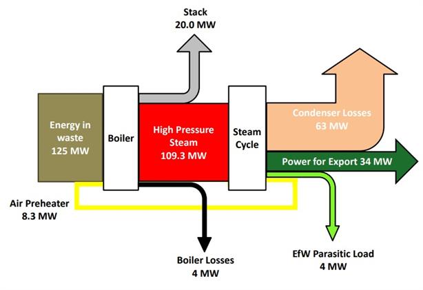 614x421 Permit Consultation For New Bellingham Efw Plant Ends Waste