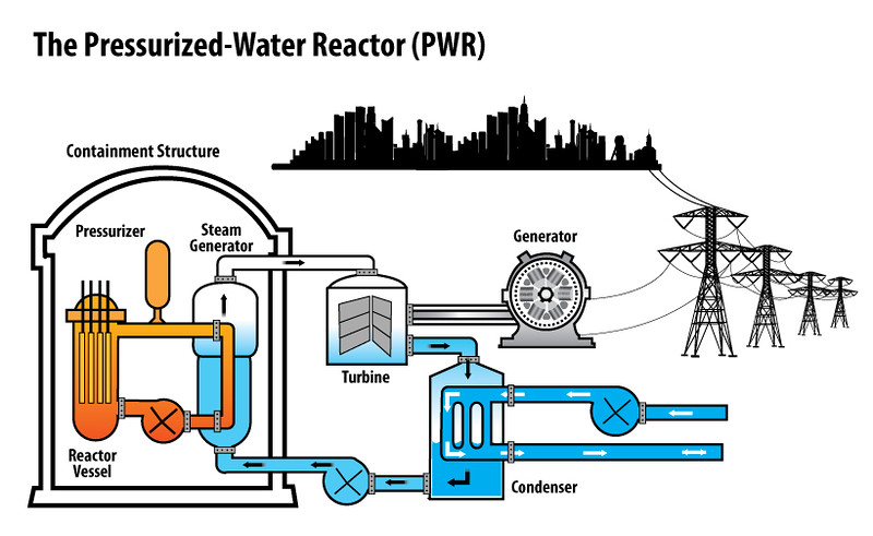 Power Plant Drawing | Free download on ClipArtMag