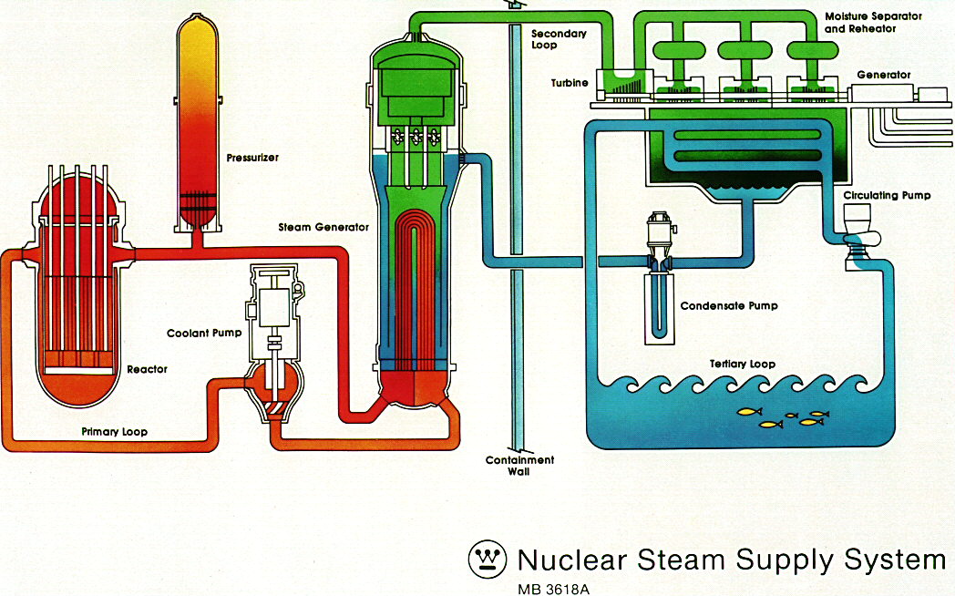 1048x654 Power Plant System Diagram