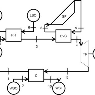 306x306 Power Plant Configuration