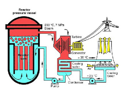 400x306 Power Plant Text, Images, Music, Video Glogster Edu