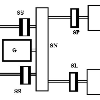 320x320 Block Diagram Of A Marine Power Plant G