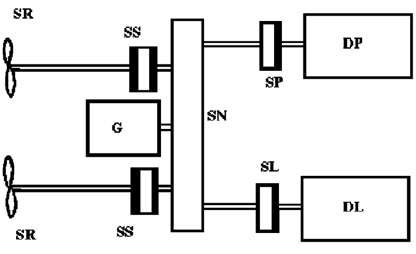 850x520 Block Diagram Of A Marine Power Plant G