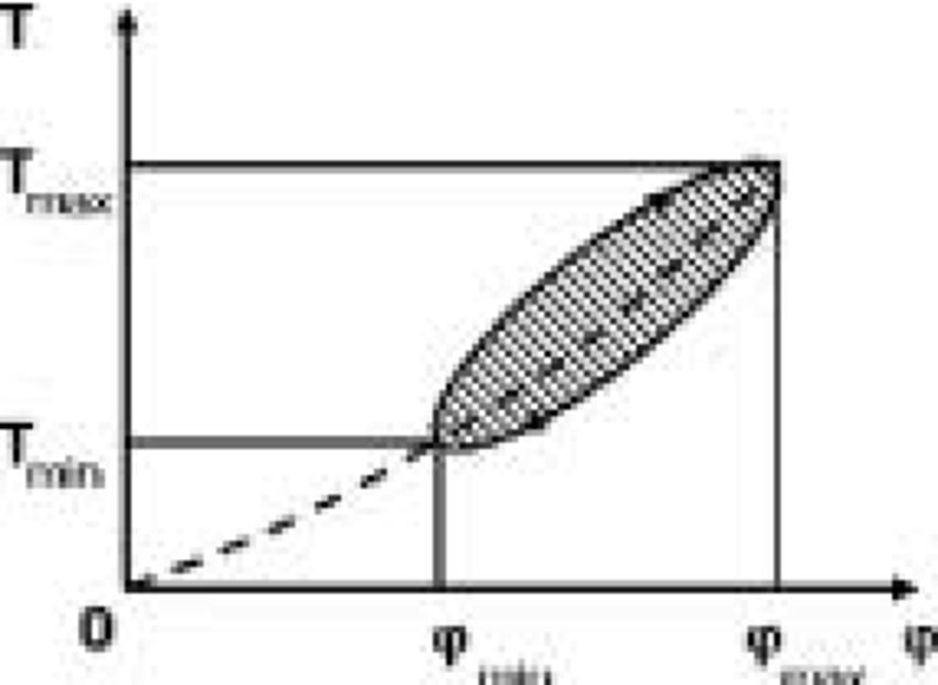 850x621 Drawing Presentation Of Coefficient Of Dampening For Dynamic