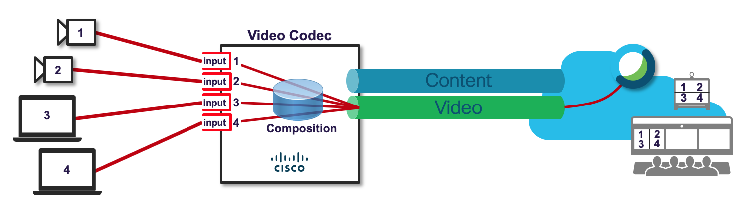 1502x422 How To Bring Video And Presentation Source Composition