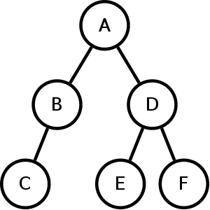 300x300 Pretty Printing A Tree In A Terminal Harder, Better, Faster
