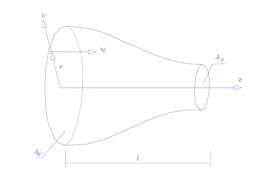 850x585 Schematic Drawing Of A Contraction Showing The Principal Parts