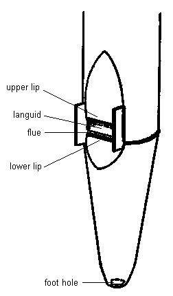 252x430 The Tonal Structure Of Organ Principal Stops