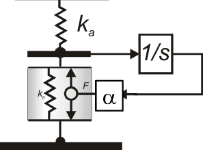 297x219 A Schematic Drawing Of The Actuator Numbering
