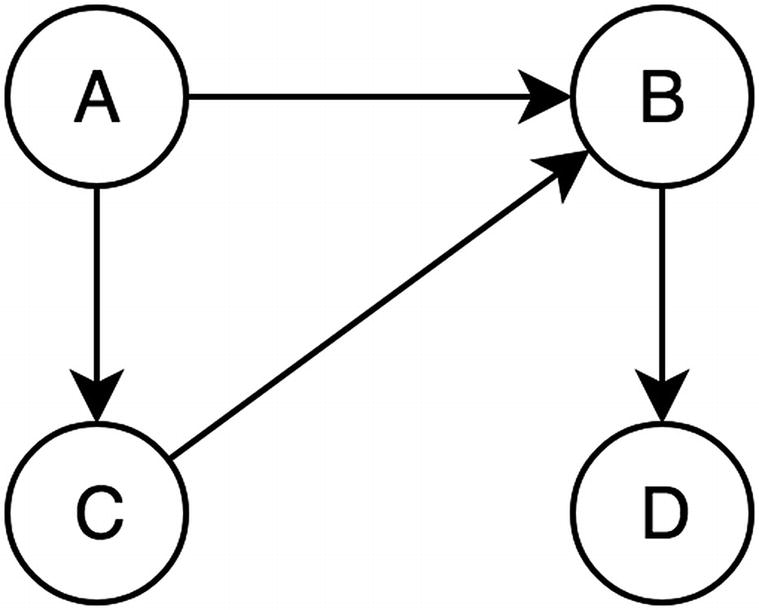 759x610 the acyclic dependencies principle springerlink