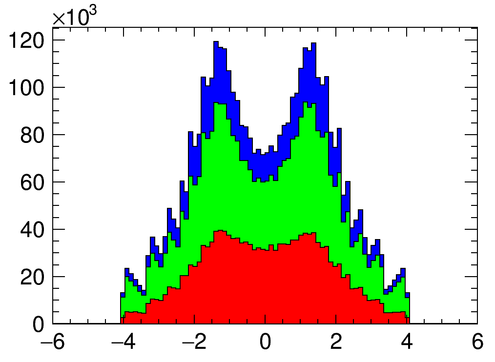 1014x742 Problem Drawing Scaled Histograms Into Thstack