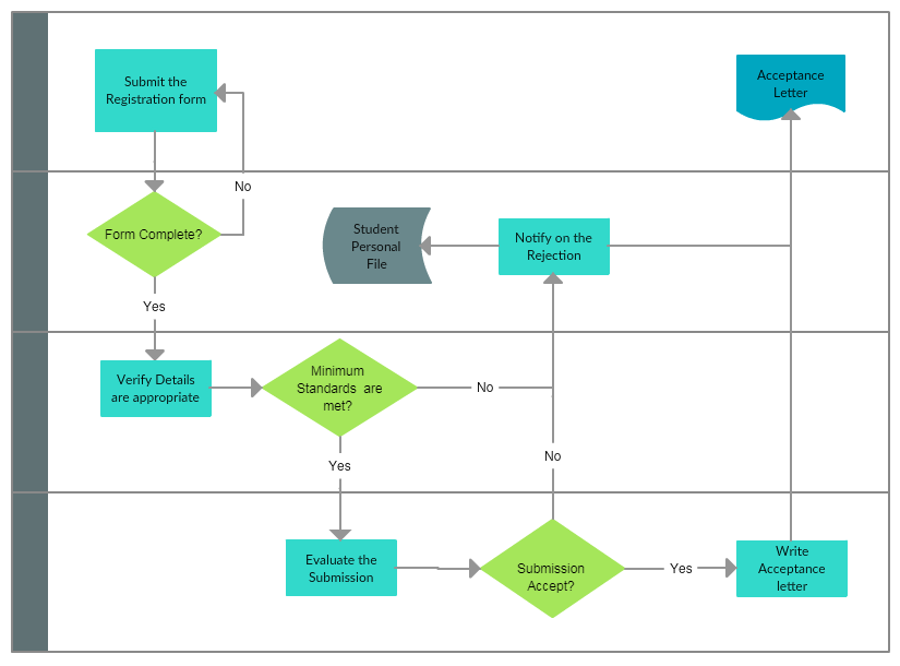 825x610 Process Mapping Guide A Step