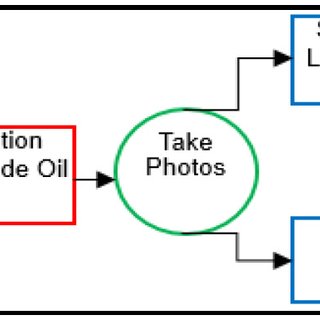 320x320 Schematic Drawing Of The Experimental Procedure For Wettability