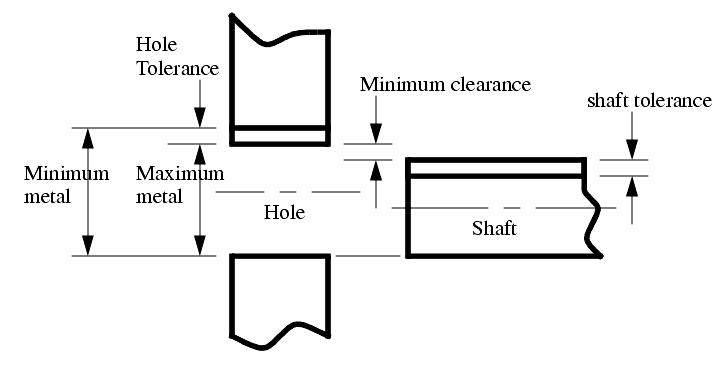 728x368 Production Drawing Assembly Transparent Png Clipart Free