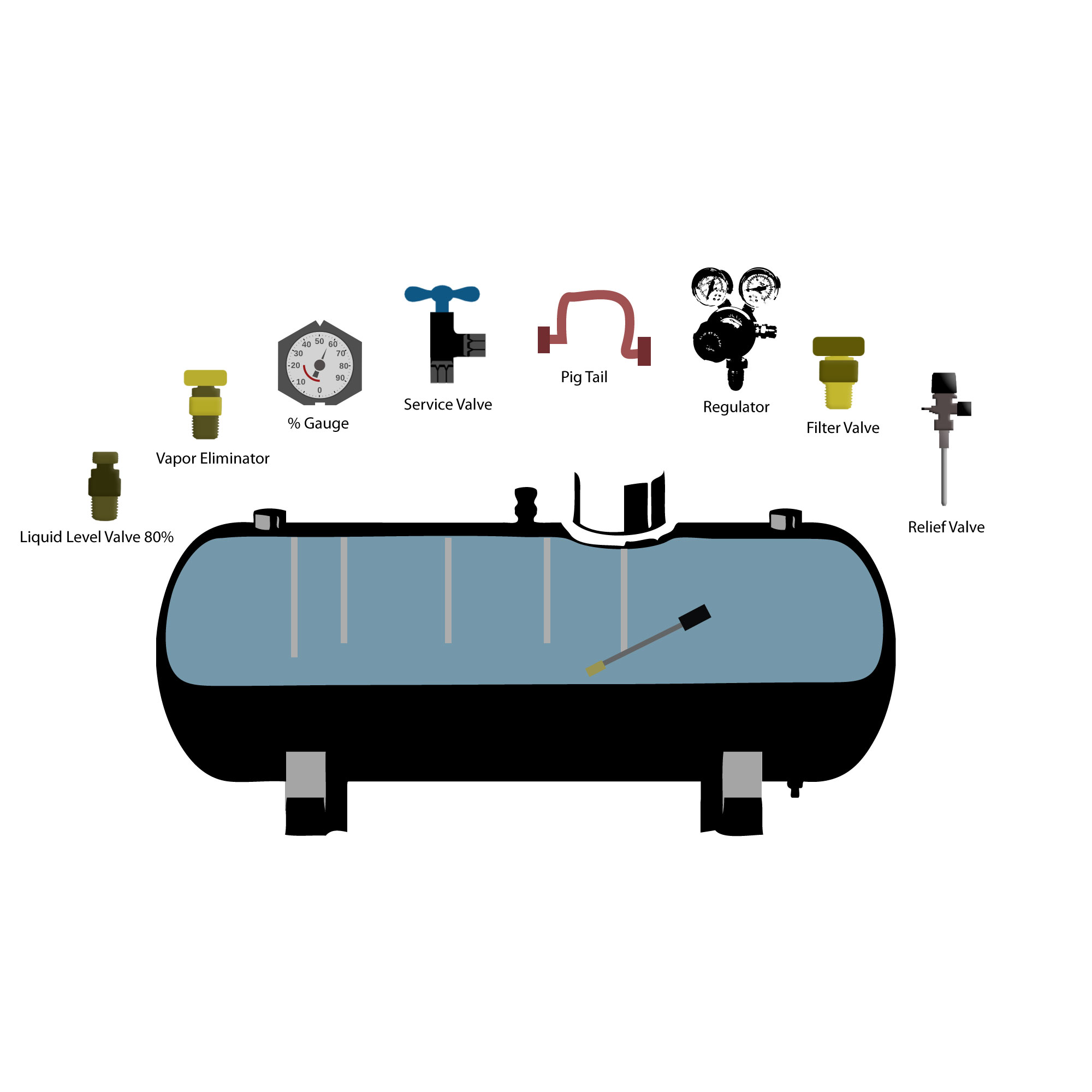 2000x2000 propane tank setup find the best propane deal for your home