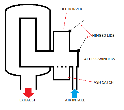 429x383 Rocket Stove In A Busrv