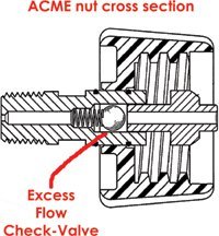 200x216 safer alternative to propane cylinders