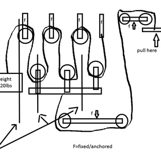 320x320 how can i rig a cabled pulley system for a homemade weight machine