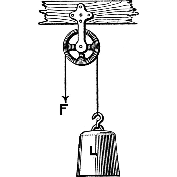 600x600 learn how a pulley works guide to simple machines