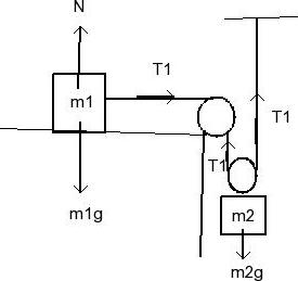 275x259 Solved In The Drawing, The Rope And The Pulleys Are Massl