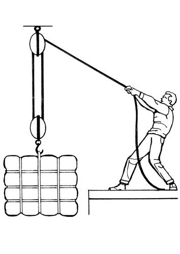 354x500 pulley ideas for school pulley, block and tackle