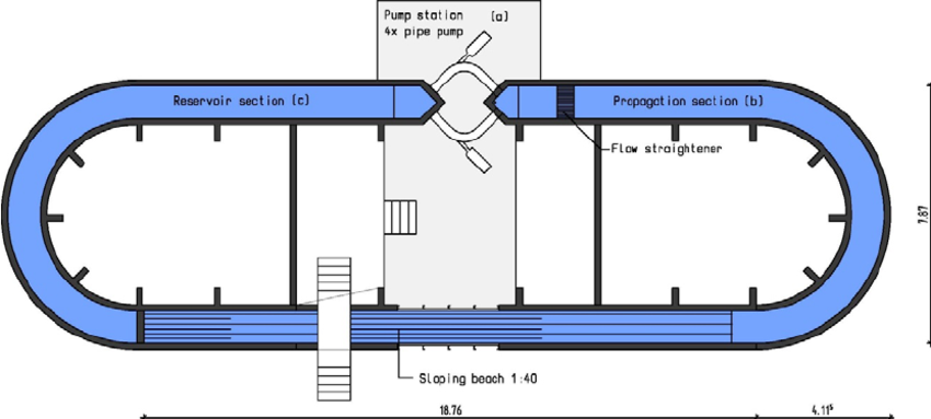 850x383 Schematic Drawing Of The Closed Circuit Flume