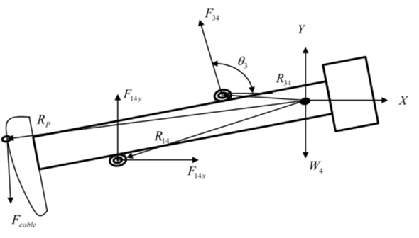 590x336 Solved For The Pump Jack Of Problem And The Data Of Table, D
