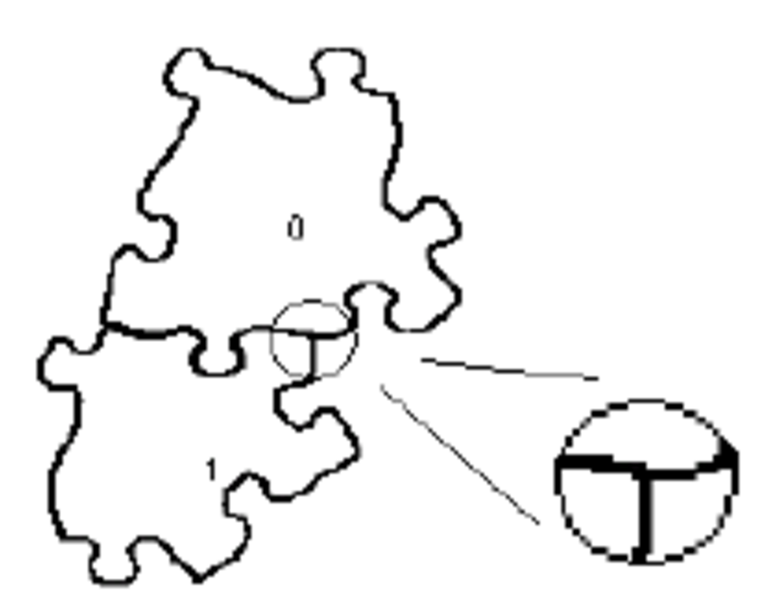 850x677 Two Puzzle Pieces Showing T Joint Match Download Scientific Diagram