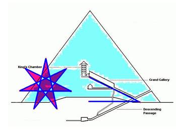 349x263 Geometry Of The Great Pyramid