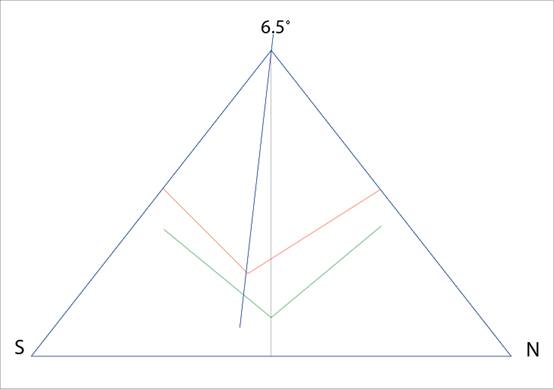554x389 The Great Pyramid And The Axis Of The Earth Part