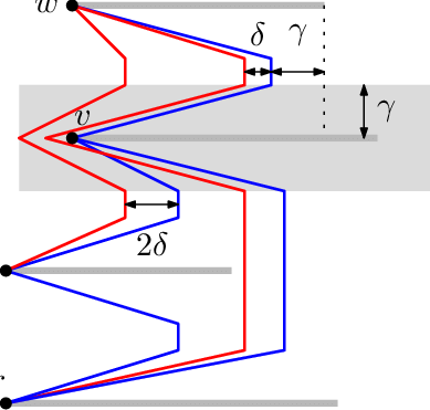 389x371 Construction Of The Quasi Planar Drawing Q The Shaded Region
