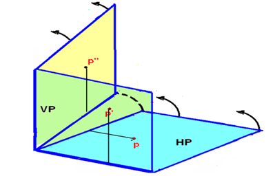 386x256 Nptel Mechanical Engineering
