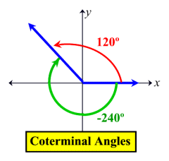 240x228 Standard Position And Reference Angles