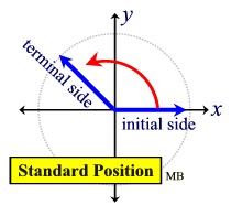 210x186 Standard Position And Reference Angles