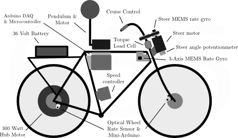 480x278 Drawing Quality Figures Biosport