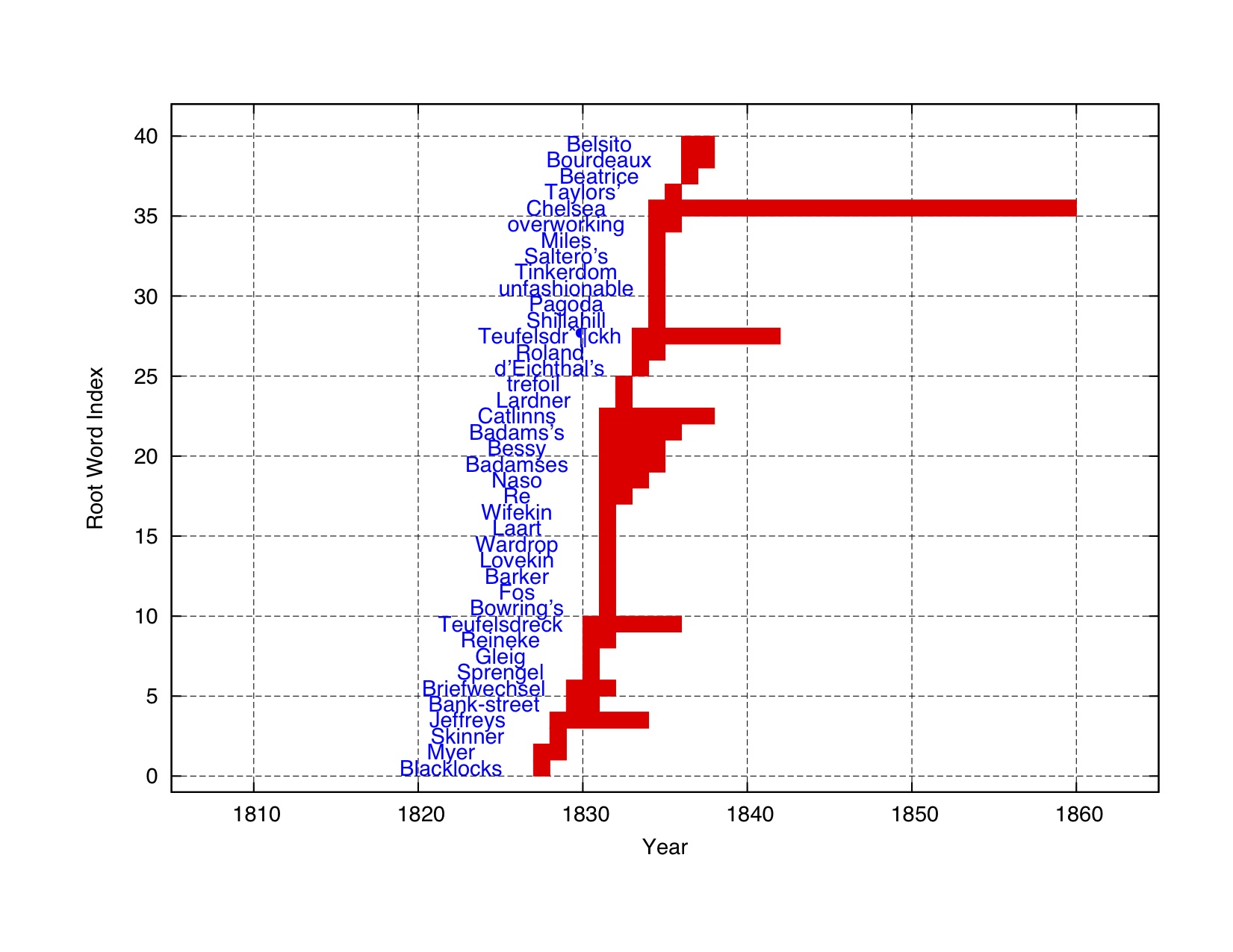1651x1275 Proceedings Of The Digital Humanities Congress