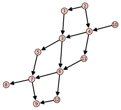 389x353 Drawing Auslander Reiten Quivers With Sage Possible