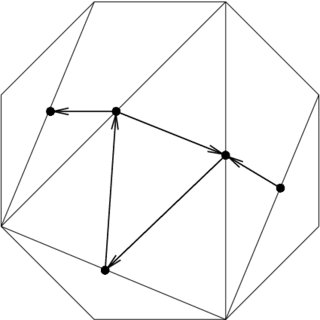320x320 drawing tagged edges as loops download scientific diagram