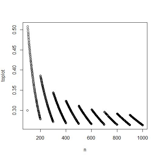 508x513 R Calculating The Probability Of Drawing