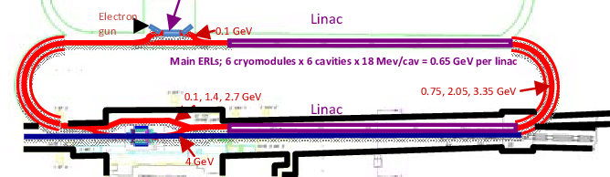 668x194 Schematic Drawing Of The 'racetrack' Design For The First Stage