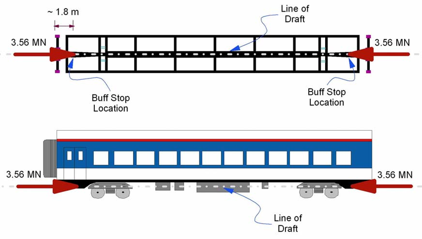 850x483 schematic drawing of static end strength load applied to a single