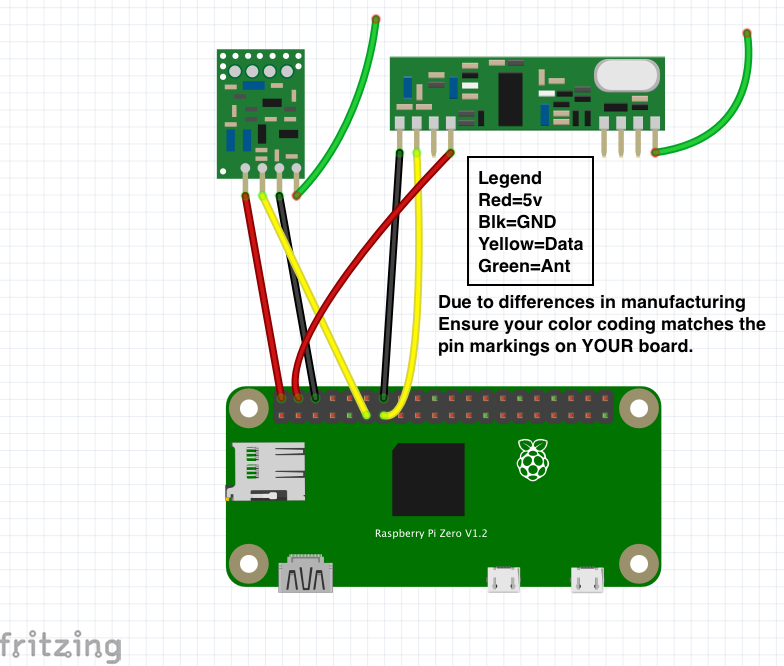 784x666 Connect An Rf Mhz Transmitter And Receiver To A Raspberry Pi
